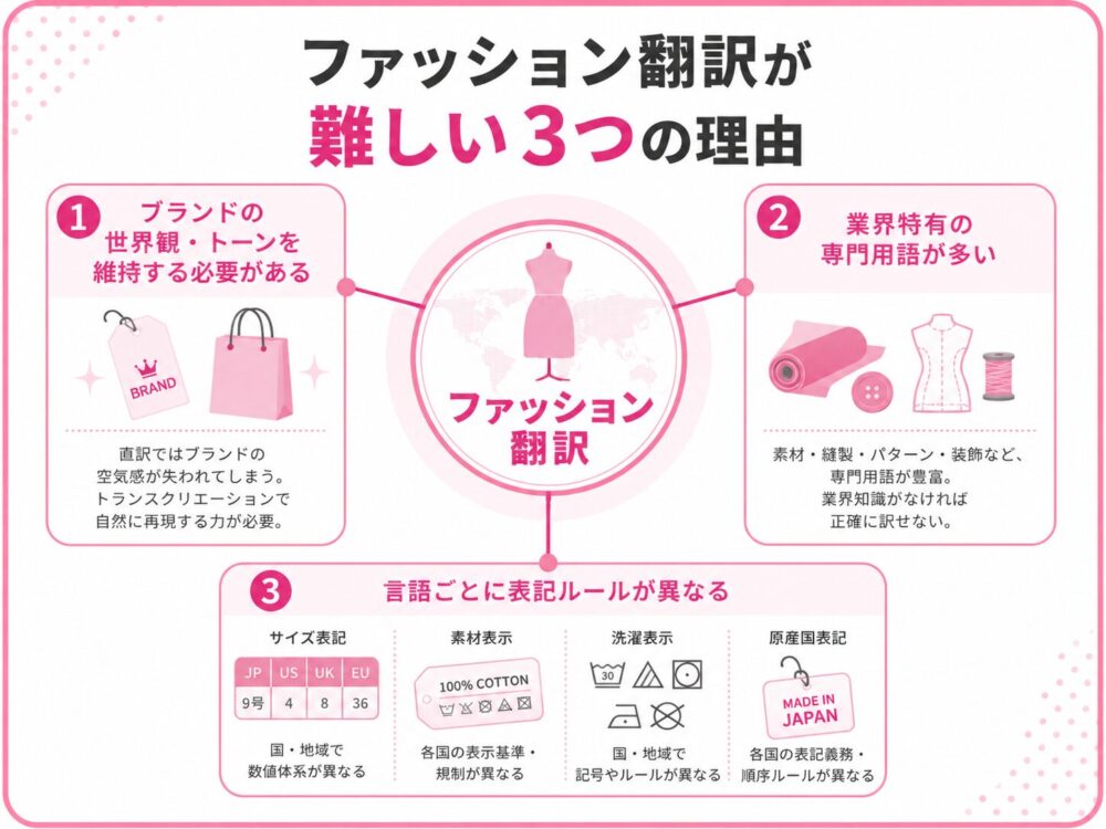 ファッション翻訳が難しい理由をまとめた図解
