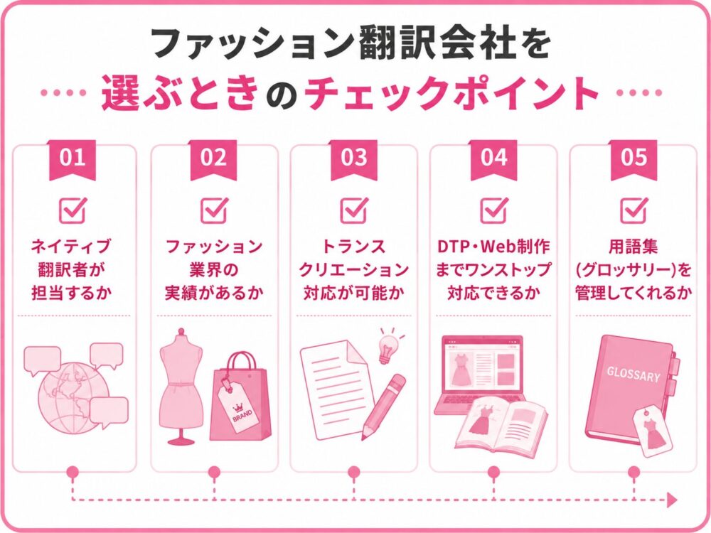 ファッション翻訳会社を選ぶ際のチェックポイントをまとめた図解