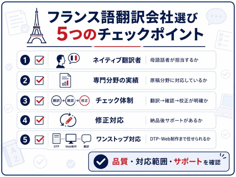 フランス語翻訳会社選びのチェックポイントをまとめた図解