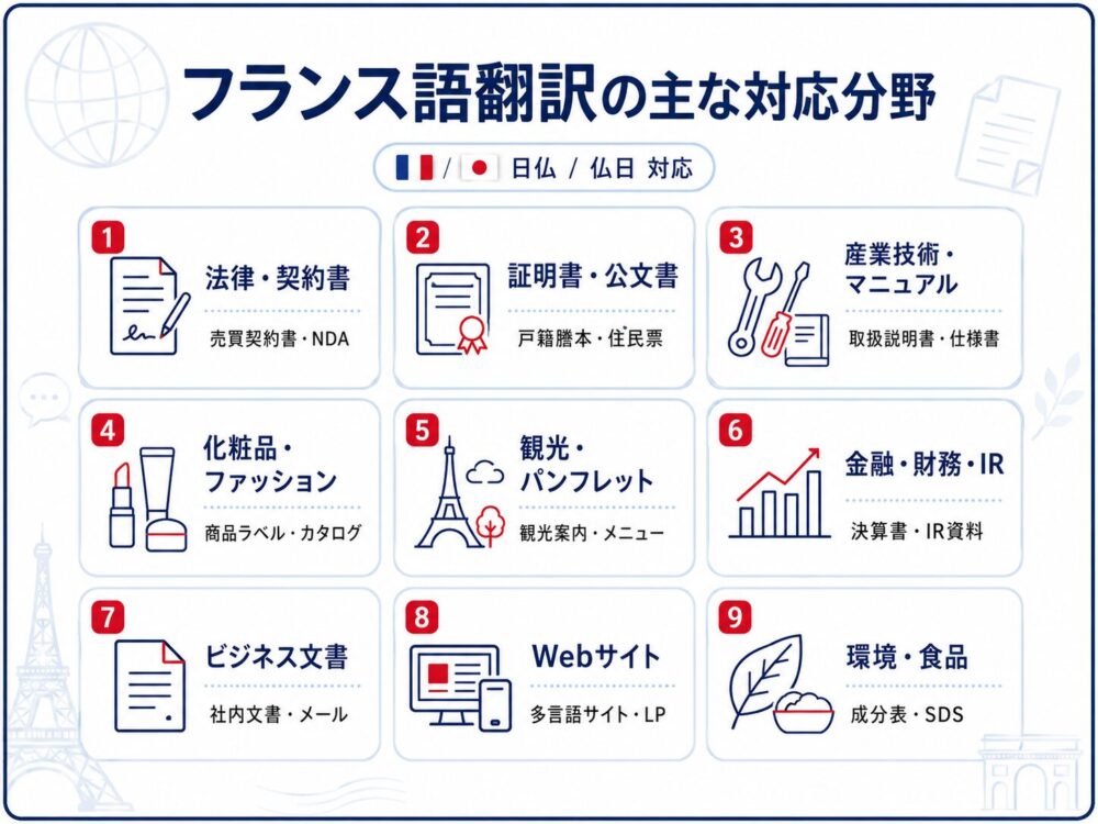 フランス語翻訳の対応分野をまとめた図解