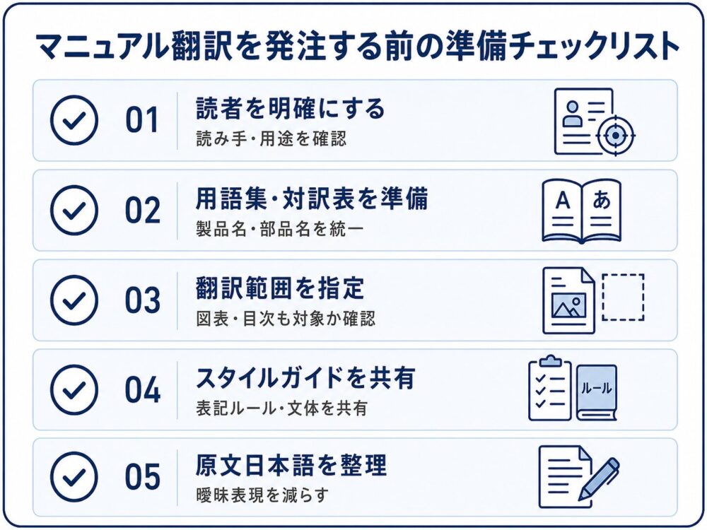 マニュアル翻訳を発注する前に準備すべき項目をまとめたチェックリスト