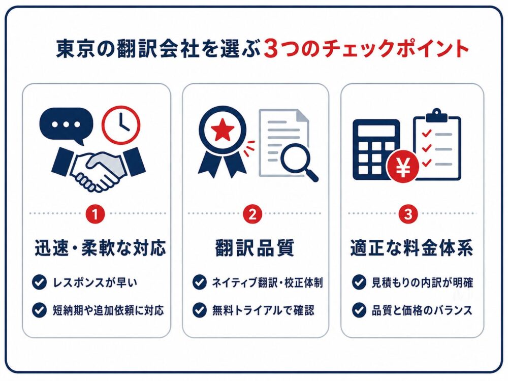 東京の翻訳会社を選ぶ際のチェックポイントをまとめた図解