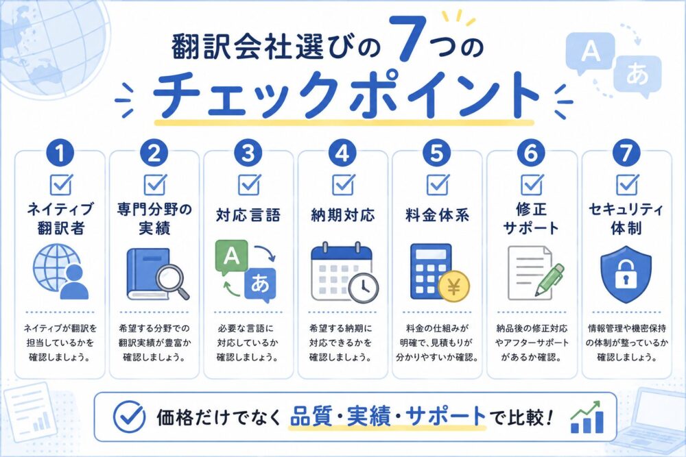 翻訳会社選びで確認したい7つのポイントをまとめた図解