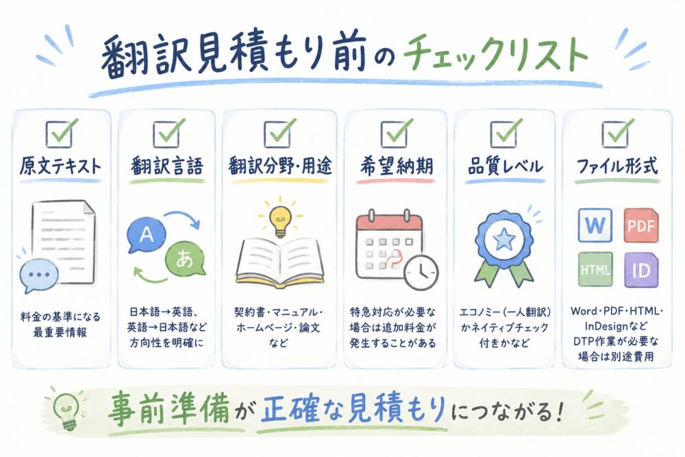 翻訳見積もり前に準備する項目をまとめたチェックリスト